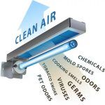 Fresh Aire UV Clean Air