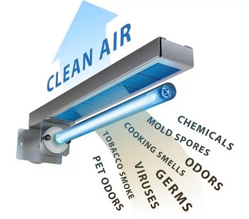 Clean Air with Fresh-Aire UV