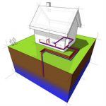 St. Louis Geothermal